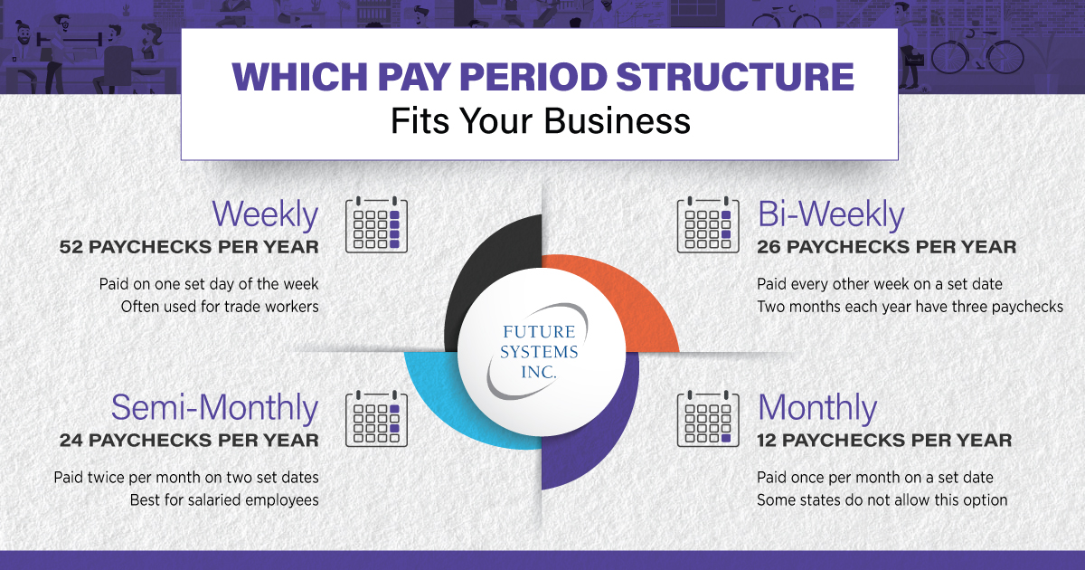 Which Pay Period Structure Fits Your Business Future Systems